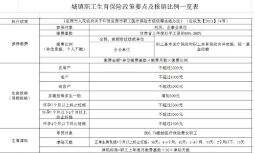岷縣城鎮(zhèn)職工基本醫(yī)療保險(xiǎn)政策及繳費(fèi)服務(wù)指南