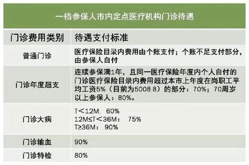 醫(yī)保福利再升級(jí) 異地報(bào)銷全面推行，補(bǔ)助提高與繳費(fèi)服務(wù)更便民